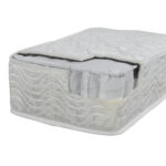 ΣΤΡΩΜΑ POCKET SPRING ΔΙΠΛΟ 140x200 ΔΙΠΛΗΣ ΟΨΗΣ HM309.04 - Image 3